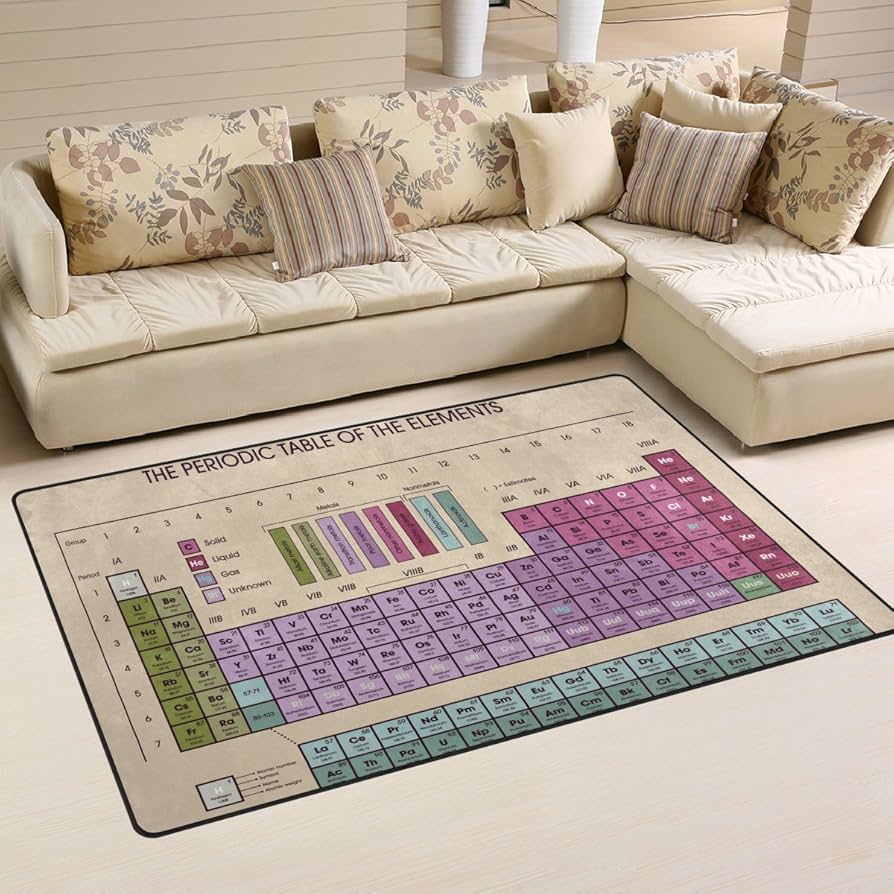 Periodic Table of Elements Are - Commercial Kitchen Mats ulasan dan harga
